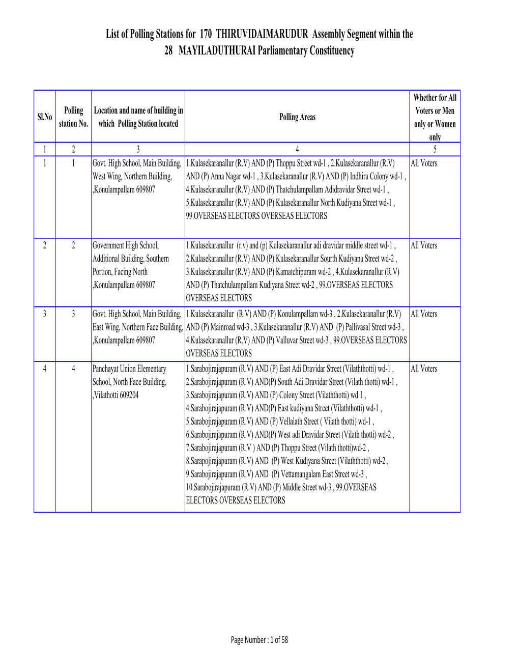 Thanjavur District Election Officer & District Collector