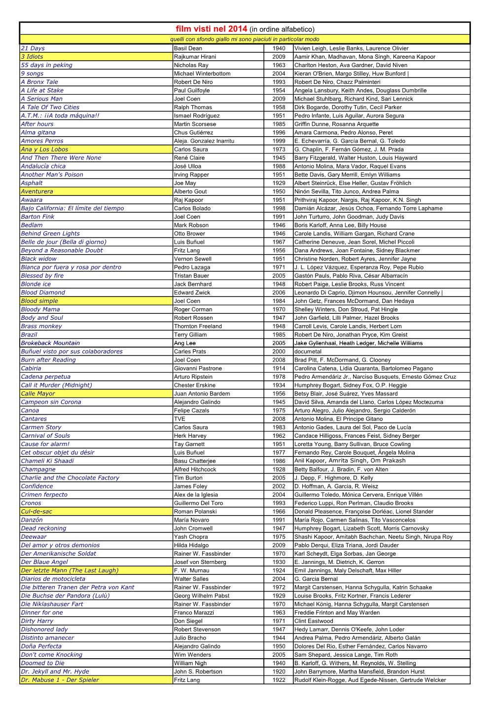 Film Visti Nel 2014 (In Ordine Alfabetico)