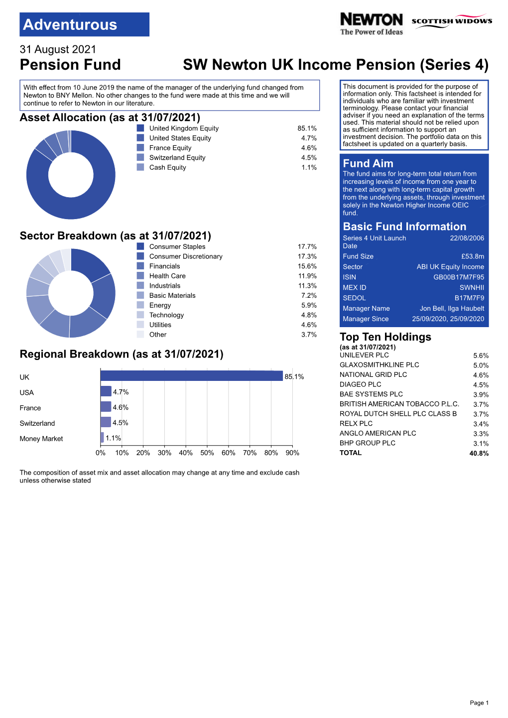 Newton UK Income Pension PDF Factsheet