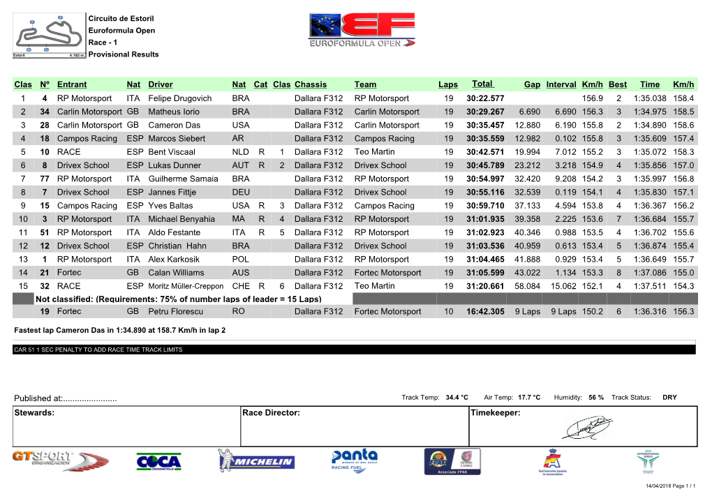 Clas Nº Entrant Nat Driver Nat Cat Clas Chassis