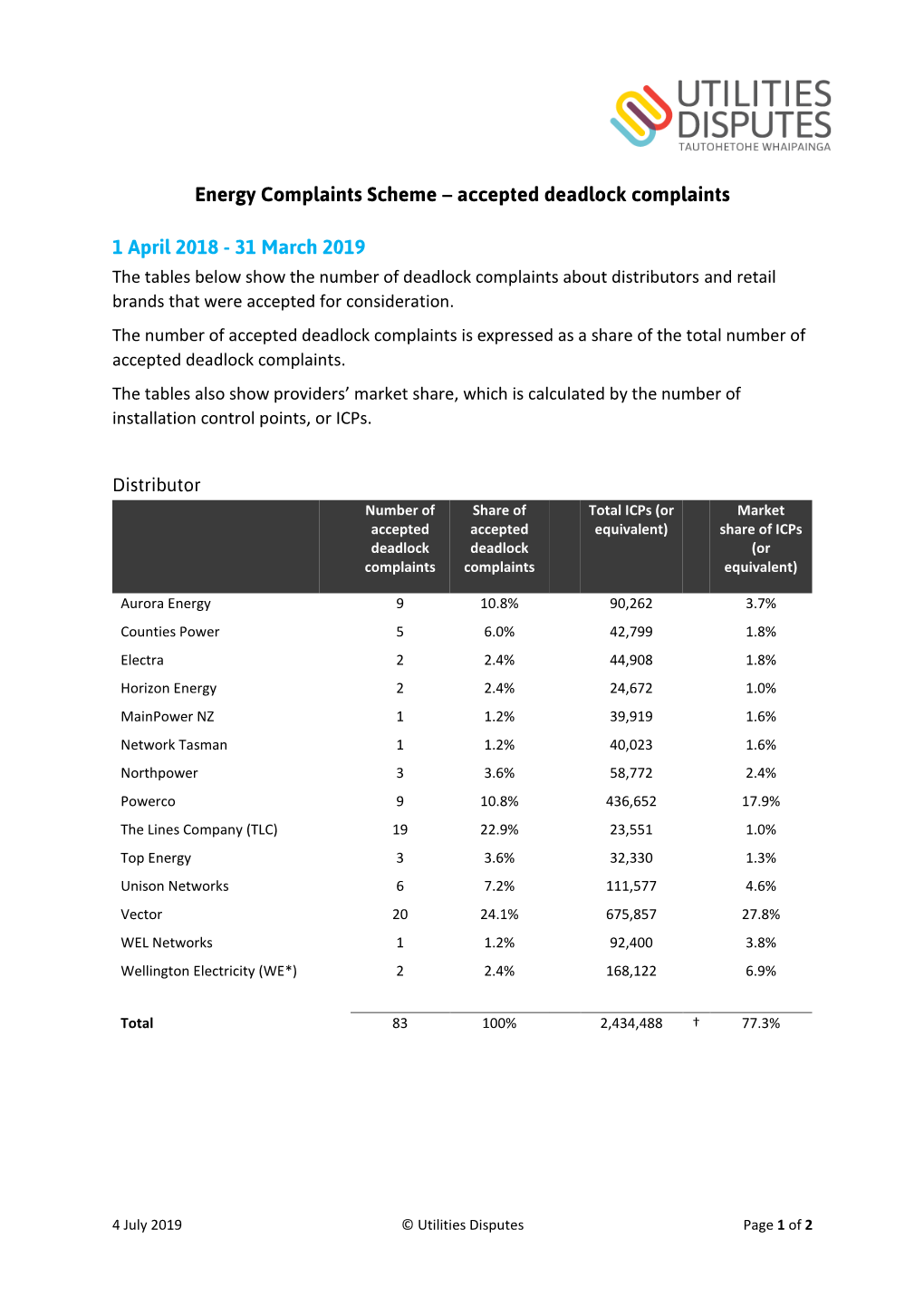 Energy Complaints Scheme – Accepted Deadlock Complaints 1