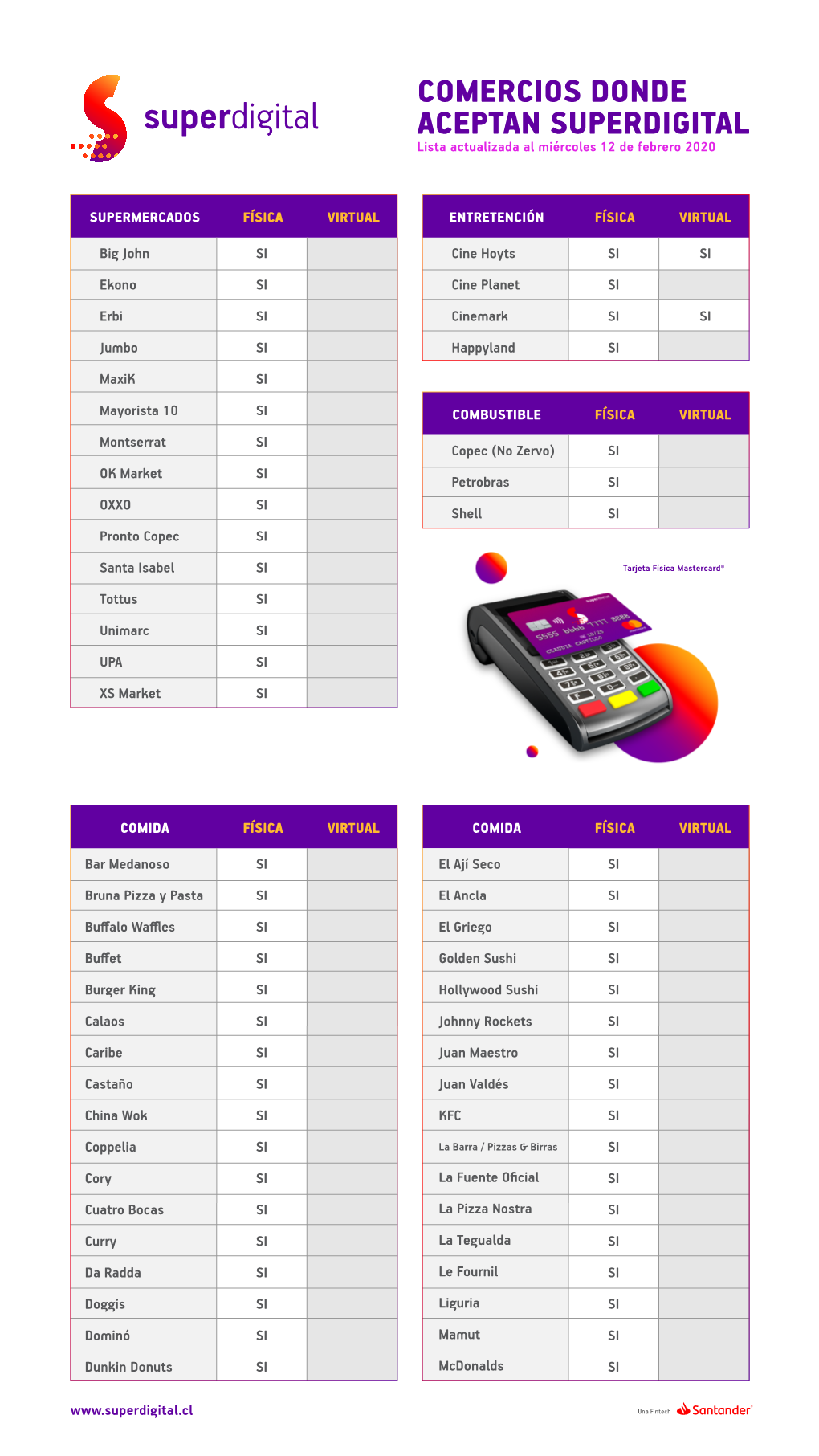 COMERCIOS DONDE ACEPTAN SUPERDIGITAL Lista Actualizada Al Miércoles 12 De Febrero 2020