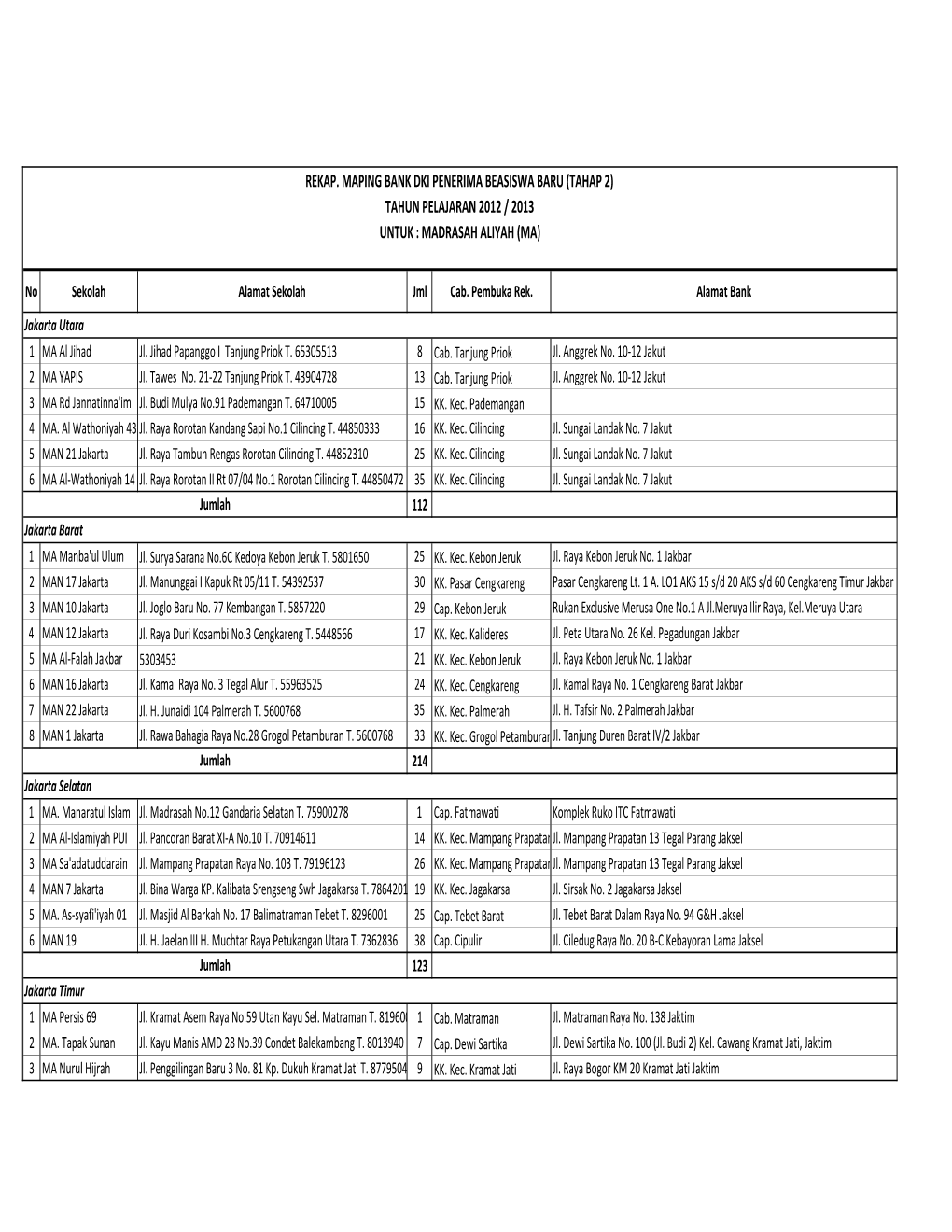 Rekap Maping Bank Beasiswa Baru Thp 2 2012 2013