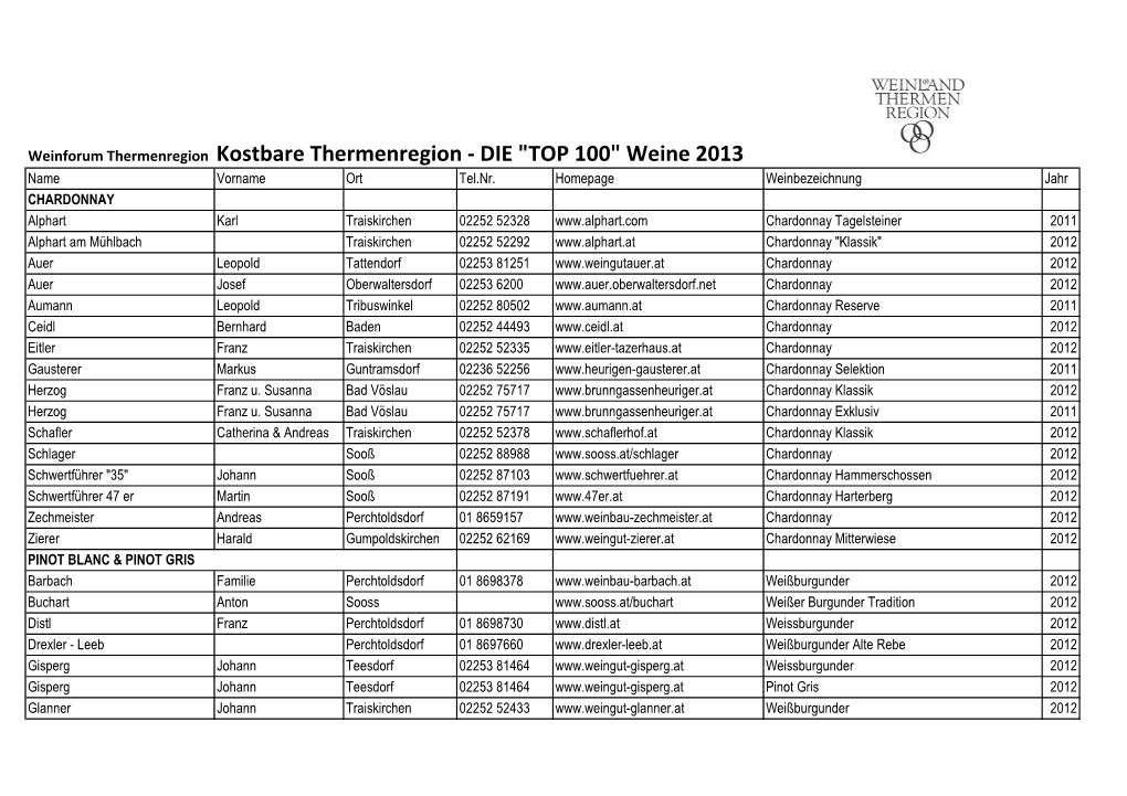 "TOP 100" Weine 2013 Name Vorname Ort Tel.Nr
