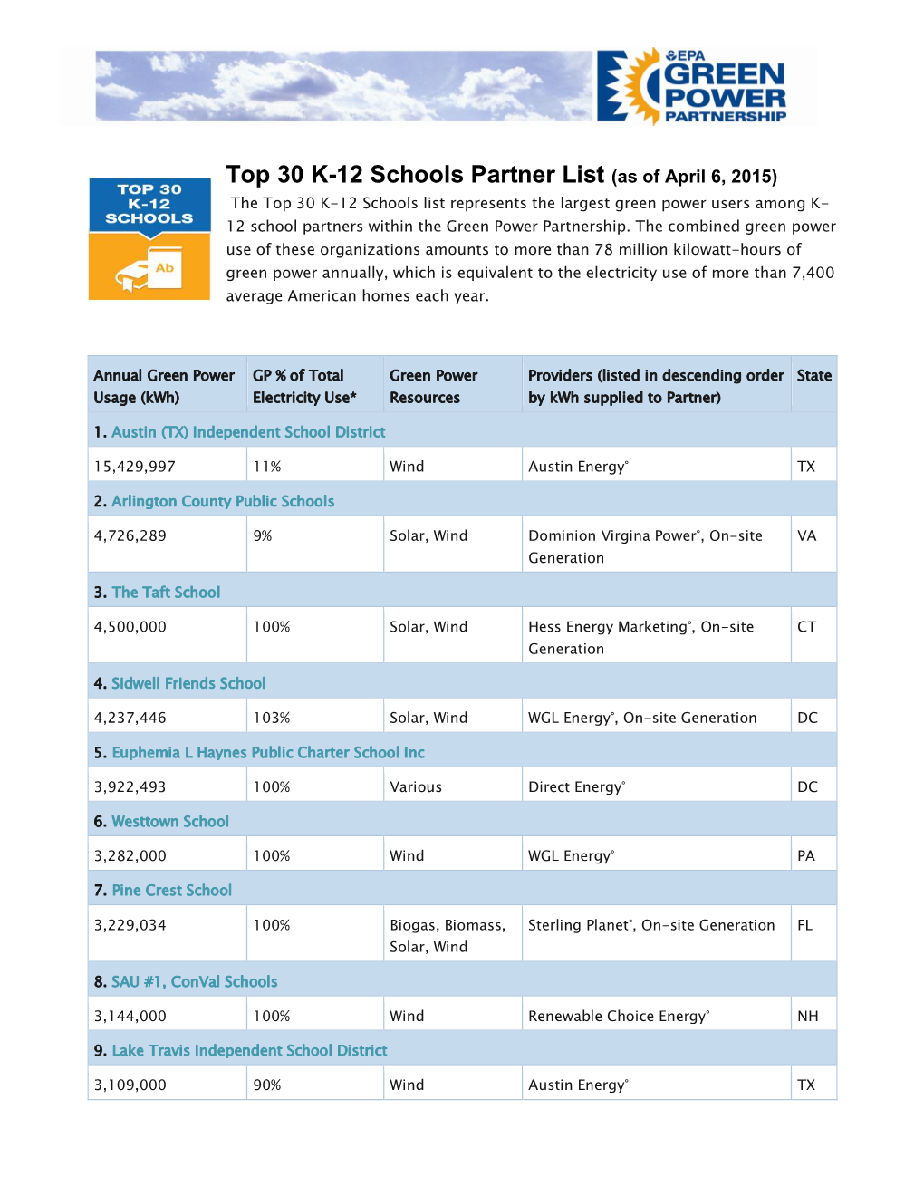 Top 30 K-12 Schools Partner List