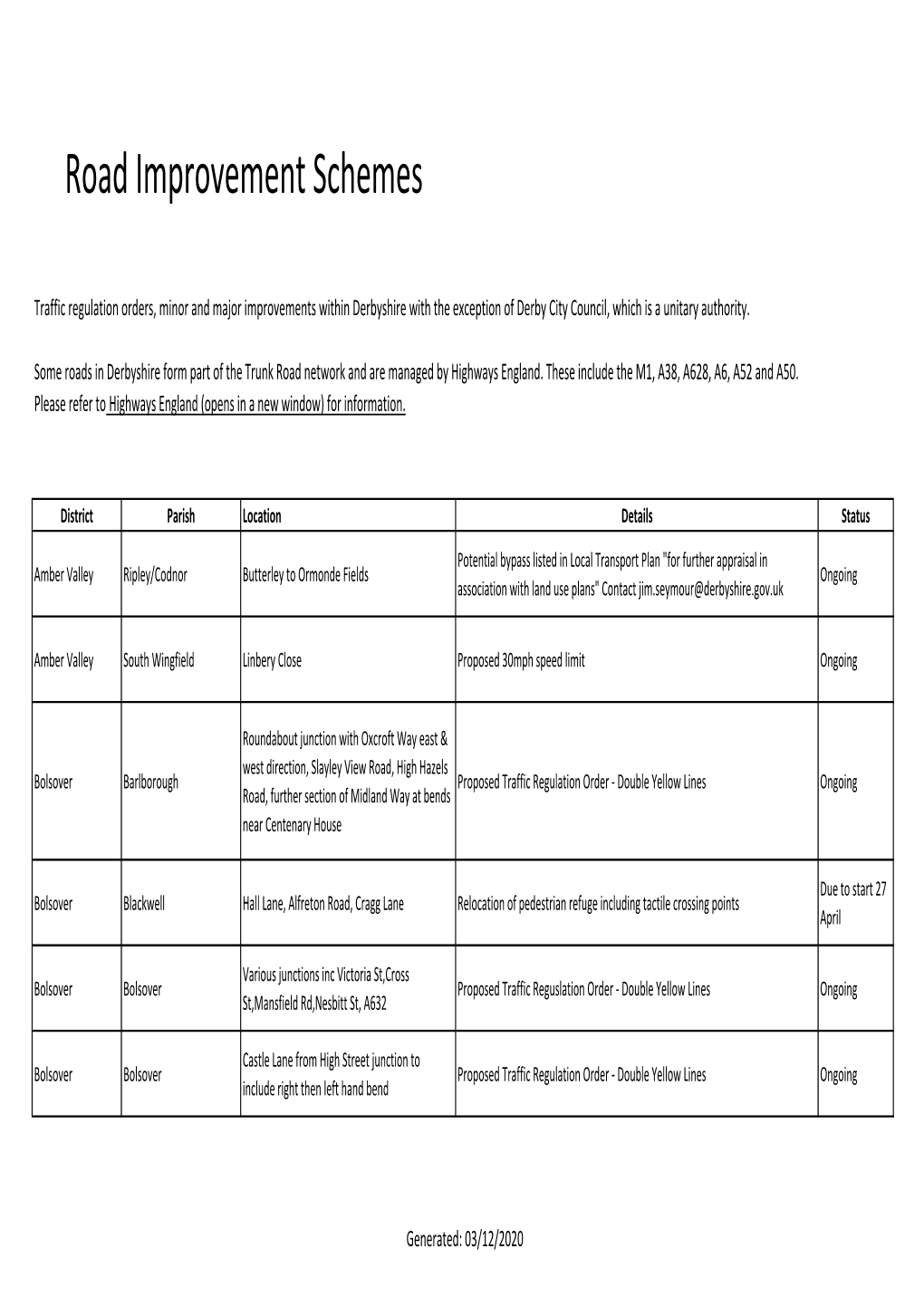 Road Improvement Schemes