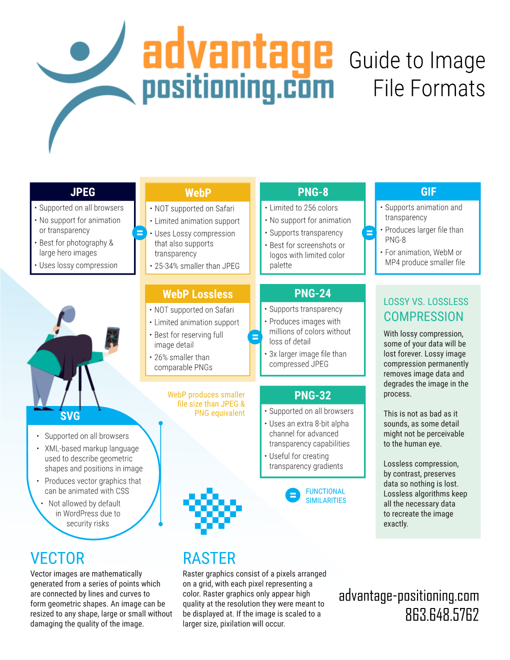 Guide to Image File Formats