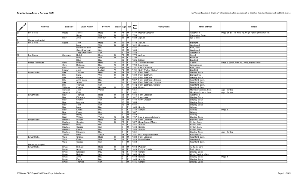 Bradford-On-Avon - Census 1851 the 