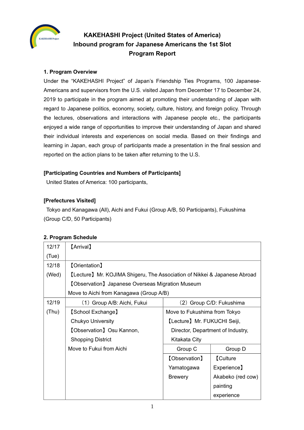 KAKEHASHI Project (United States of America) Inbound Program for Japanese Americans the 1St Slot Program Report