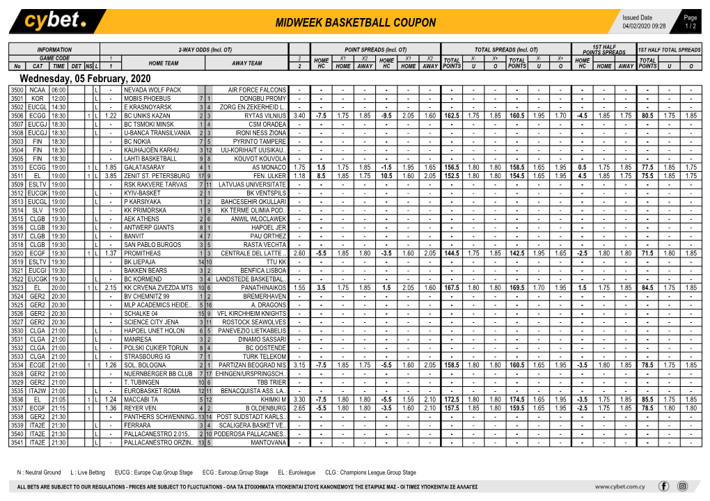 Midweek Basketball Coupon 04/02/2020 09:28 1 / 2