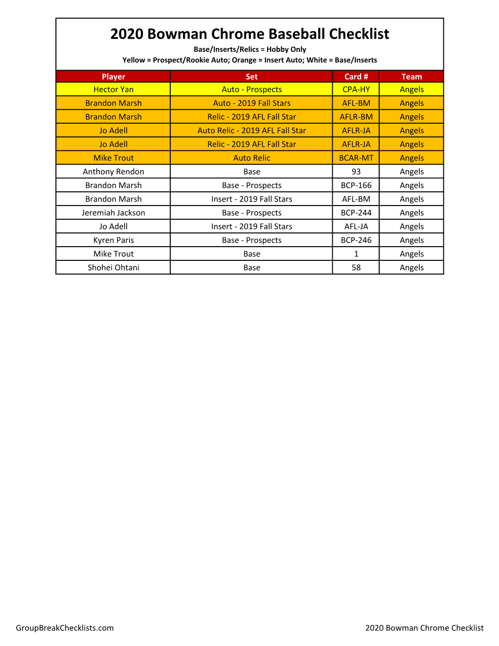 2020 Bowman Baseball Checklist