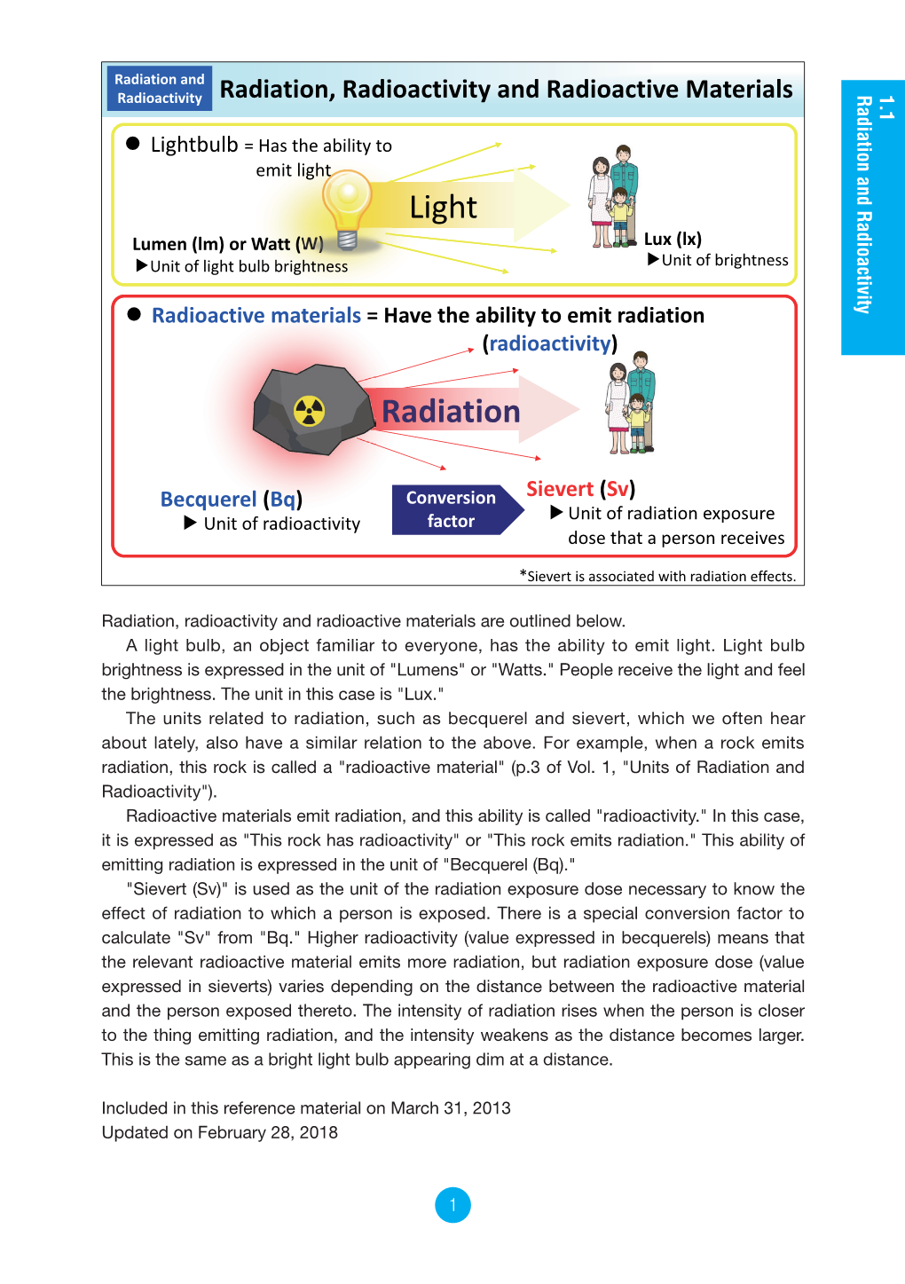 Light Radiation