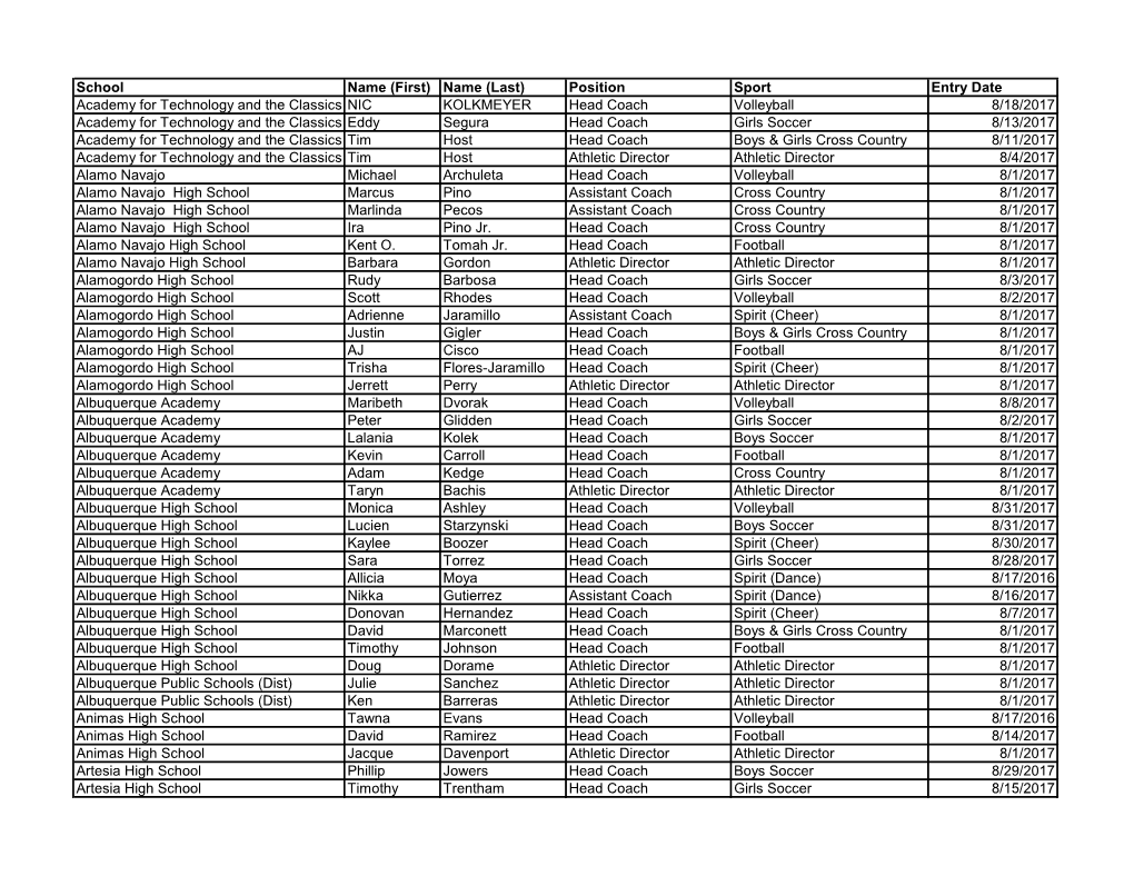 School Name (First) Name (Last) Position Sport Entry Date Academy