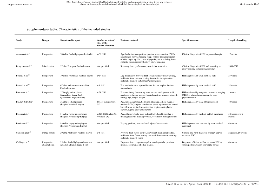 Supplementary Table. Characteristics of the Included Studies