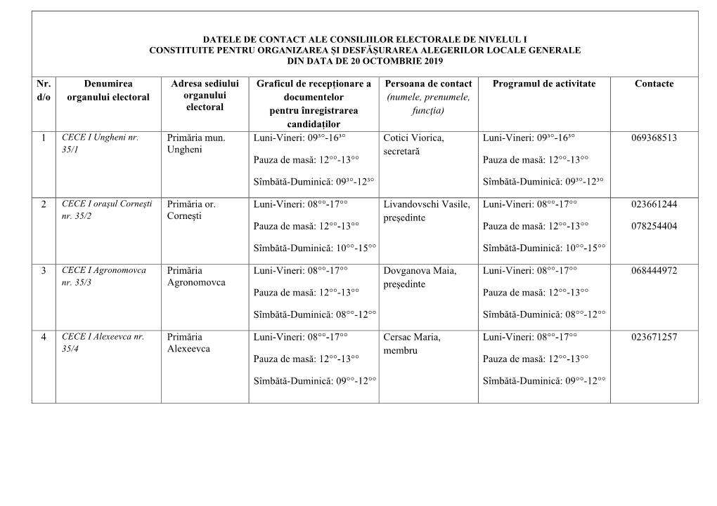 Nr. D/O Denumirea Organului Electoral Adresa Sediului Organului Electoral