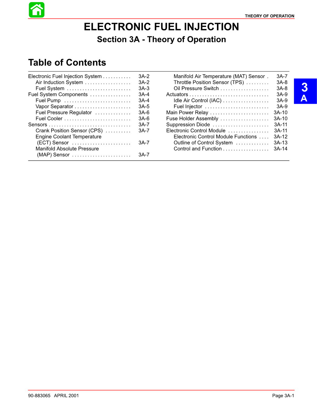 ELECTRONIC FUEL INJECTION Section 3A - Theory of Operation