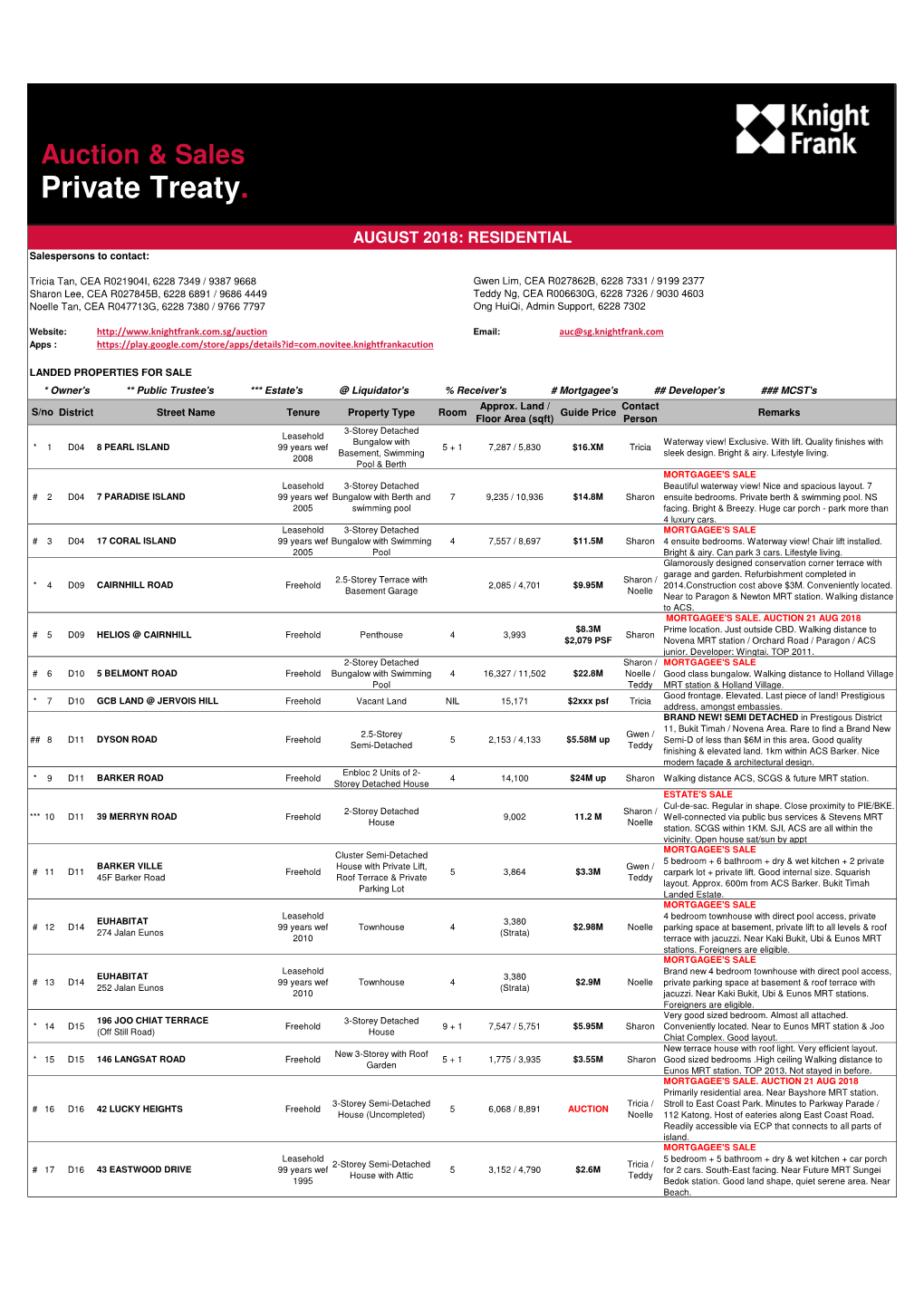 Private Treaty Listing