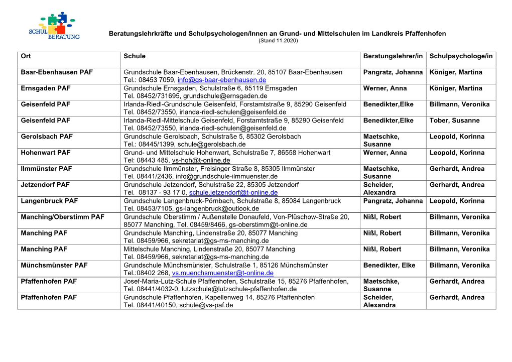 Und Mittelschulen Im Landkreis Pfaffenhofen Ort Schule