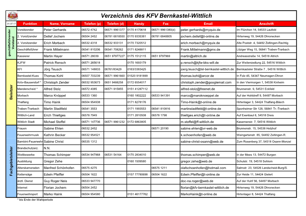 Verzeichnis Des KFV Bernkastel-Wittlich