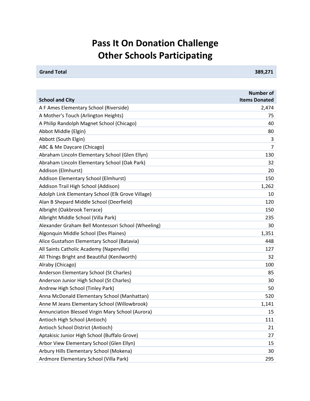 Pass It on Donation Challenge Other Schools Participating