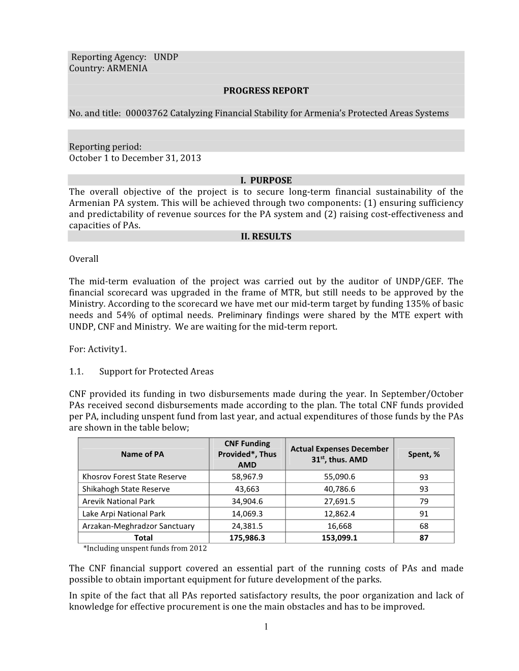 1 Reporting Agency: UNDP Country: ARMENIA PROGRESS REPORT