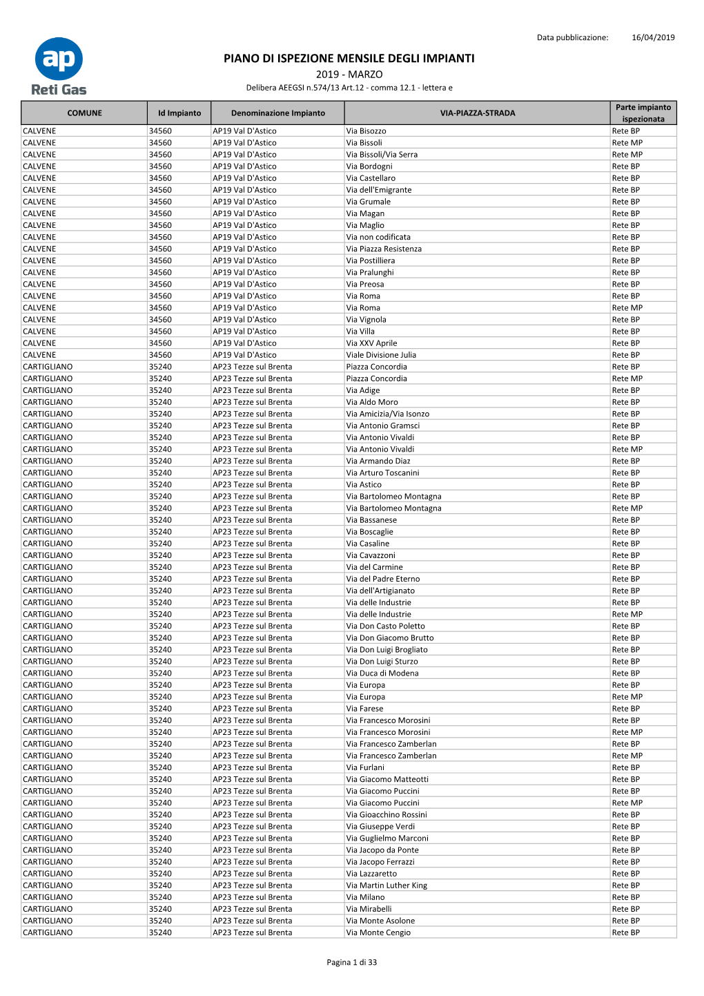 Ispezione Mese Di Marzo 2019