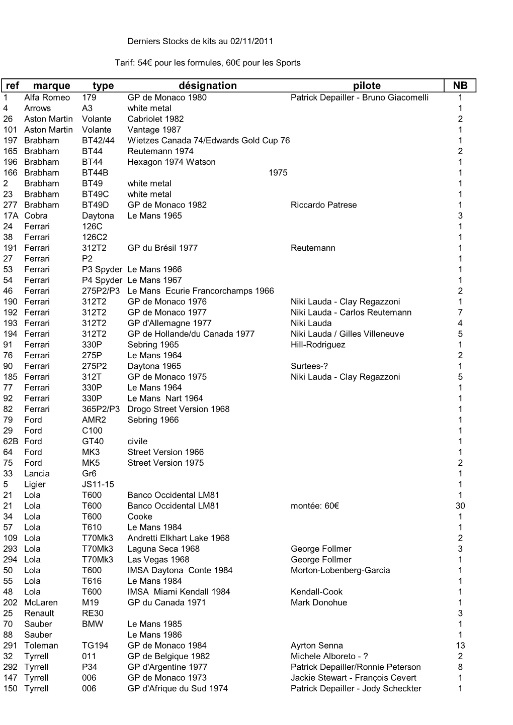 Liste Kit Tenariv