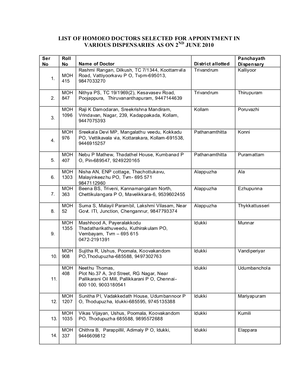 List of Homoeo Doctors Selected for Appointment in Various Dispensaries As on 2Nd June 2010