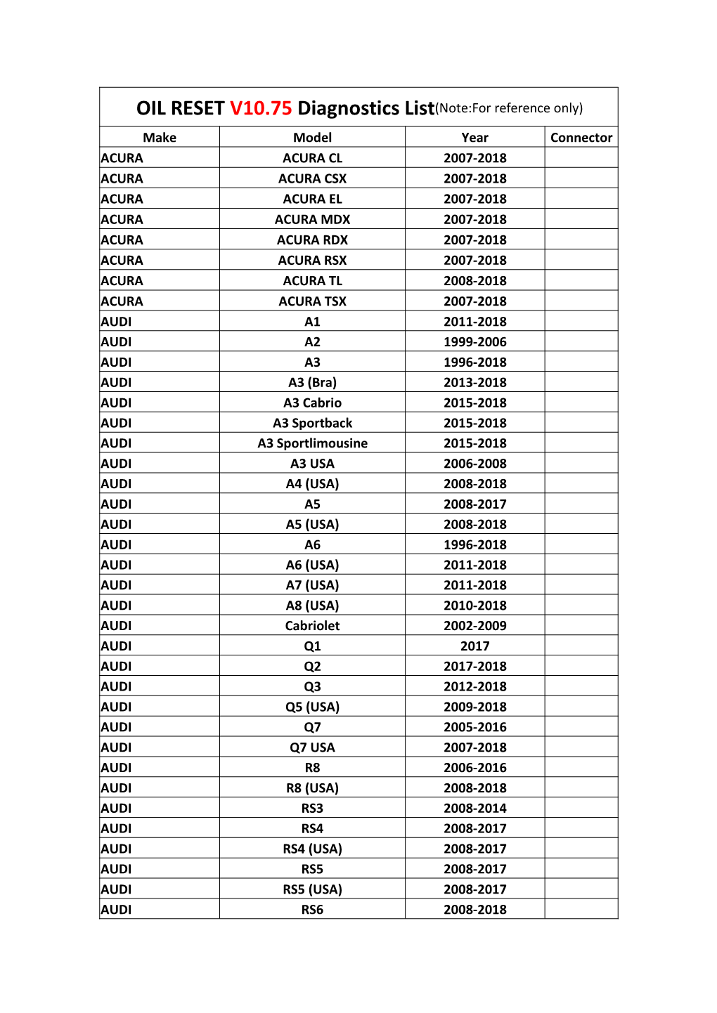 OIL RESET V10.75 Diagnostics List