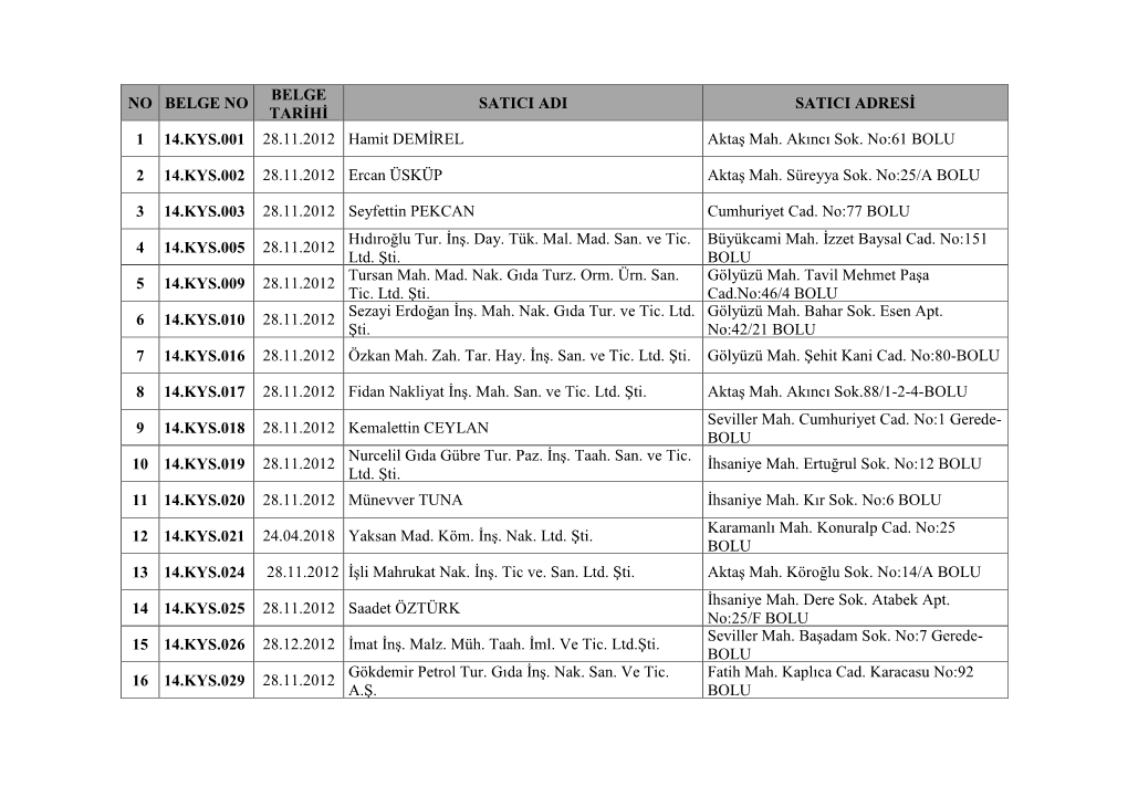 No Belge No Belge Tarihi Satici Adi Satici Adresi 1 14.Kys.001