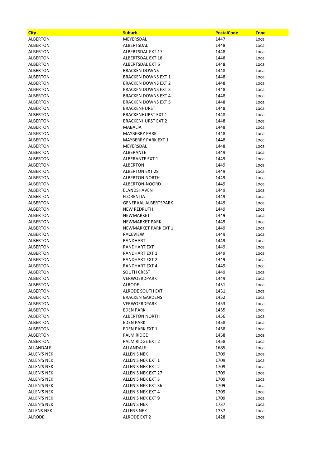 City Suburb Postalcode Zone ALBERTON MEYERSDAL 1447