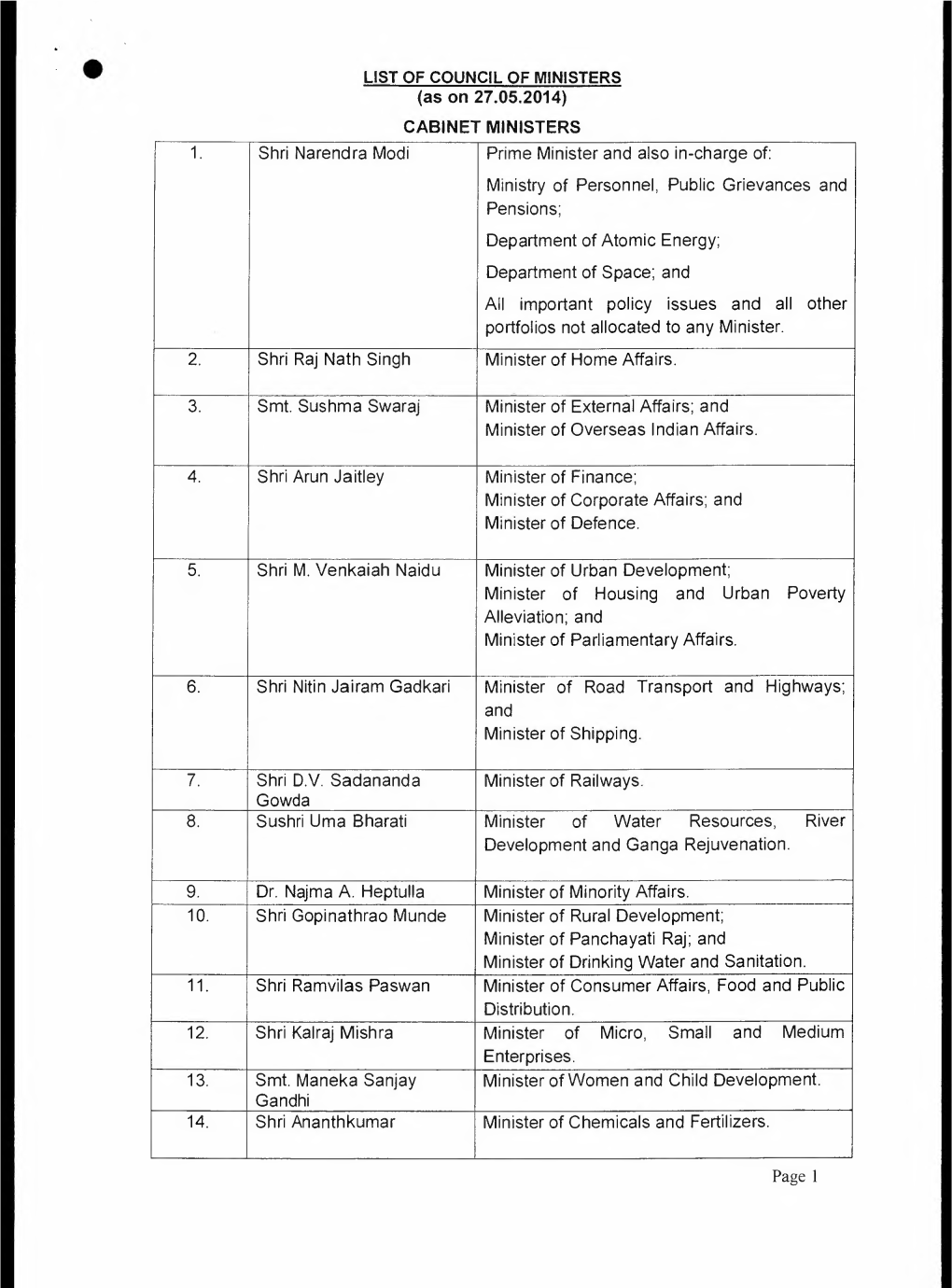 (As on 27.05.2014) CABINET MINISTERS Page 1