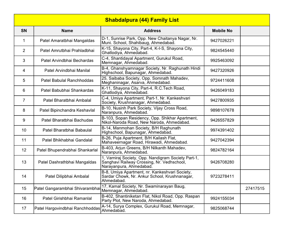 Shabdalpura (44) Family List