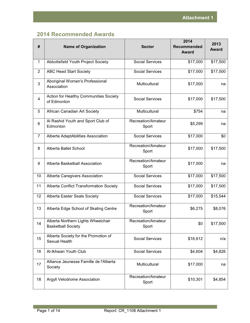 &lt;Council/Committee Meeting Date&gt;