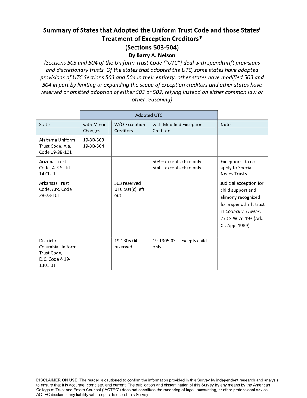 Summary of States That Adopted the Uniform Trust Code and Those States’ Treatment of Exception Creditors* (Sections 503-504) by Barry A