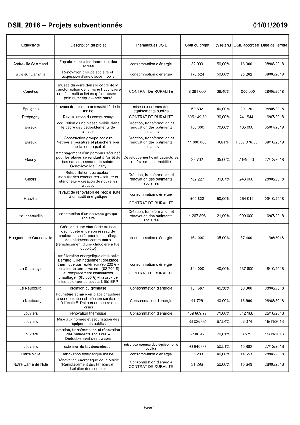 DSIL 2018 Eure.Pdf