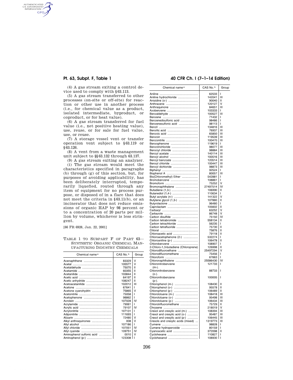 40 CFR Ch. I (7–1–14 Edition) Pt. 63, Subpt. F, Table 1