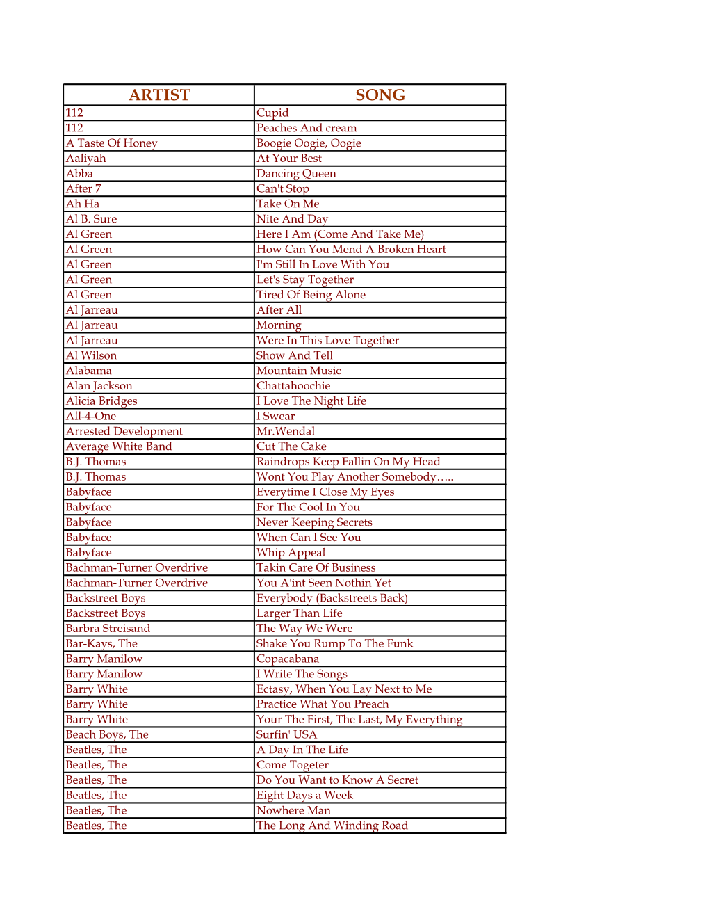 ARTIST SONG 112 Cupid 112 Peaches and Cream a Taste of Honey Boogie Oogie, Oogie Aaliyah at Your Best Abba Dancing Queen After 7 Can't Stop Ah Ha Take on Me Al B