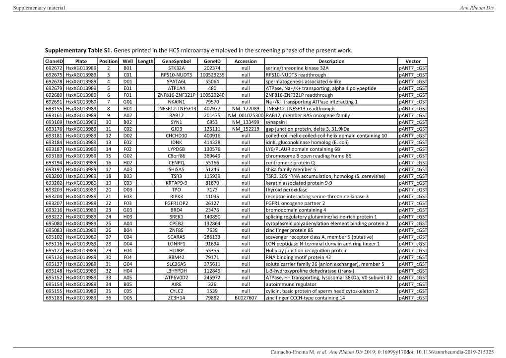 Supplementary Table S1. Genes Printed in the HC5 Microarray Employed in the Screening Phase of the Present Work