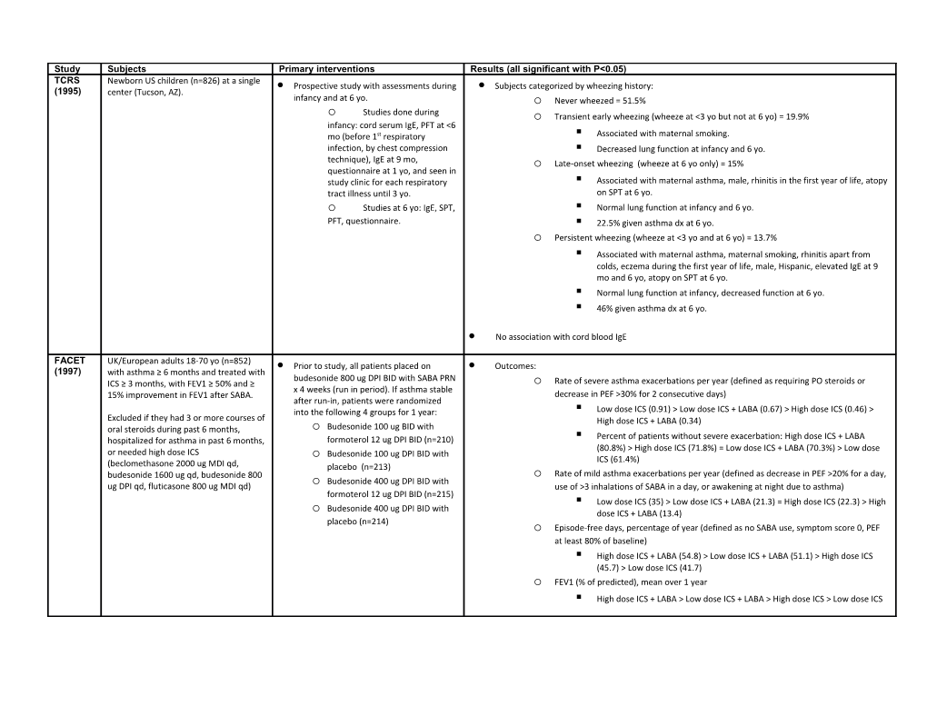 Pediatric Asthma Prevention Studies