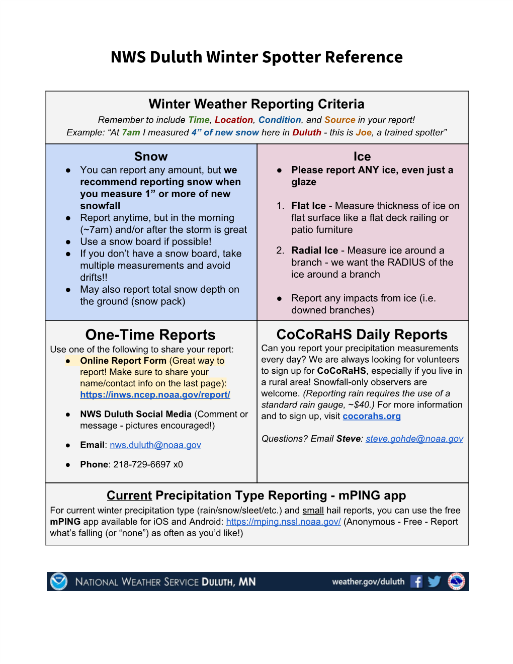 NWS Duluth Winter Spotter Reference