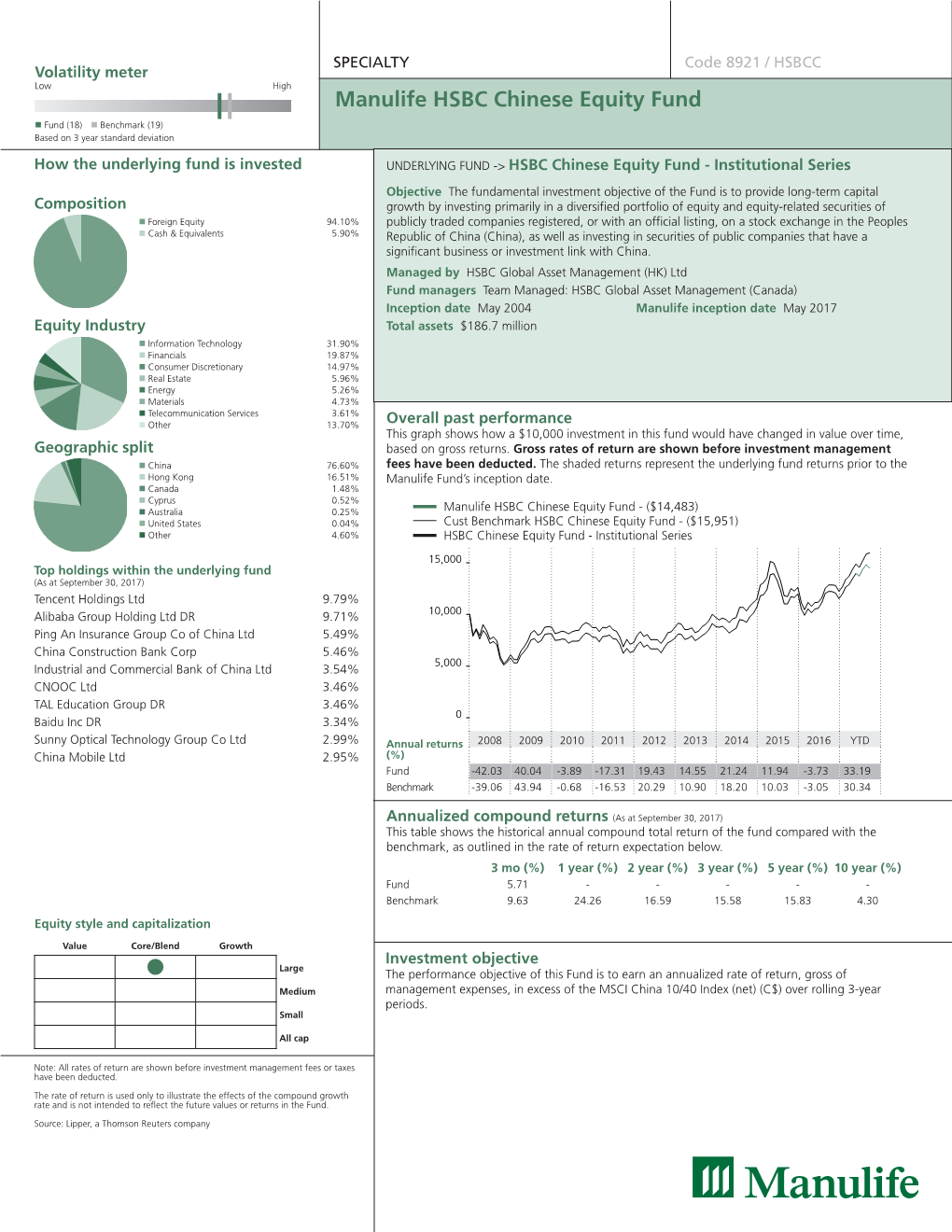 Manulife HSBC Chinese Equity Fund