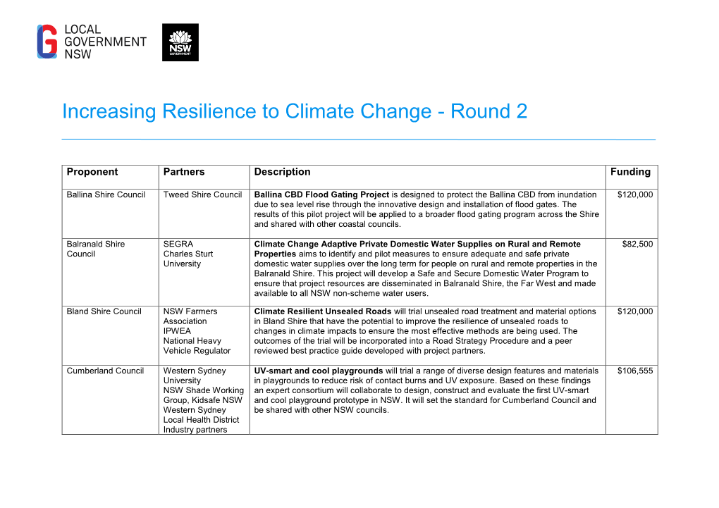 Increasing Resilience to Climate Change - Round 2