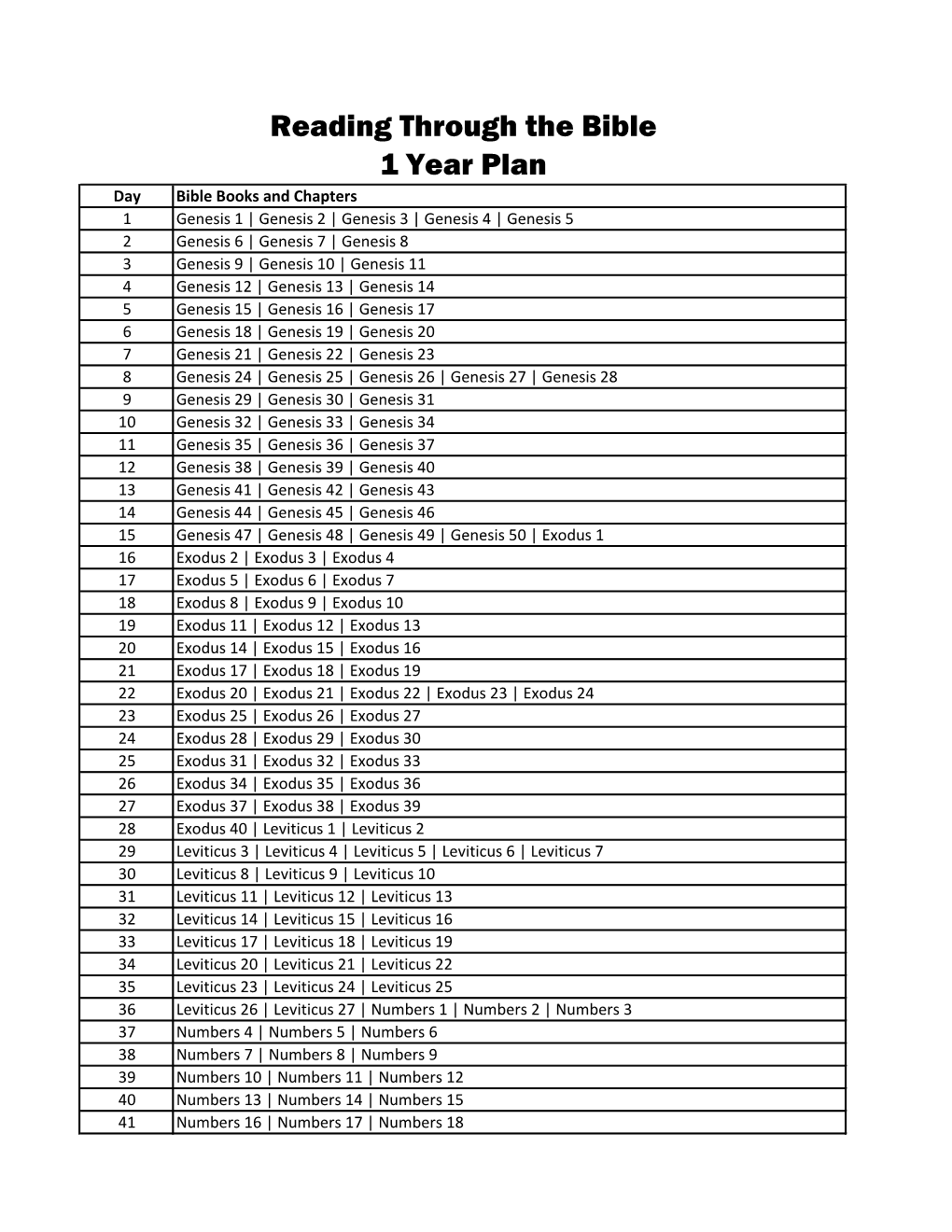 Reading Through the Bible 1 Year Plan