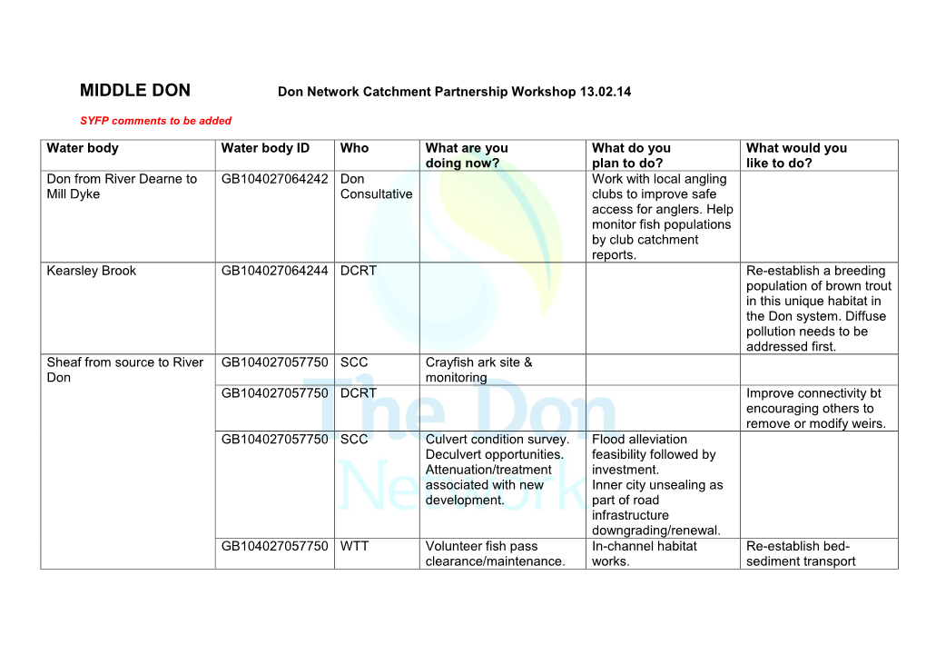 MIDDLE DON Don Network Catchment Partnership Workshop 13.02.14