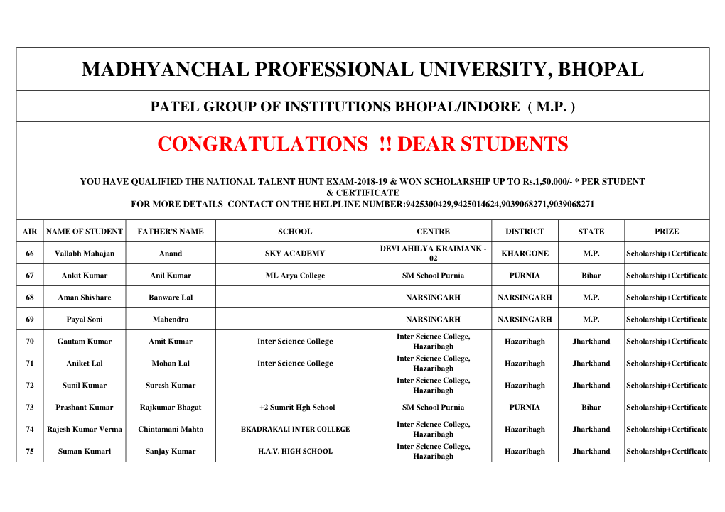 Madhyanchal Professional University, Bhopal Congratulations