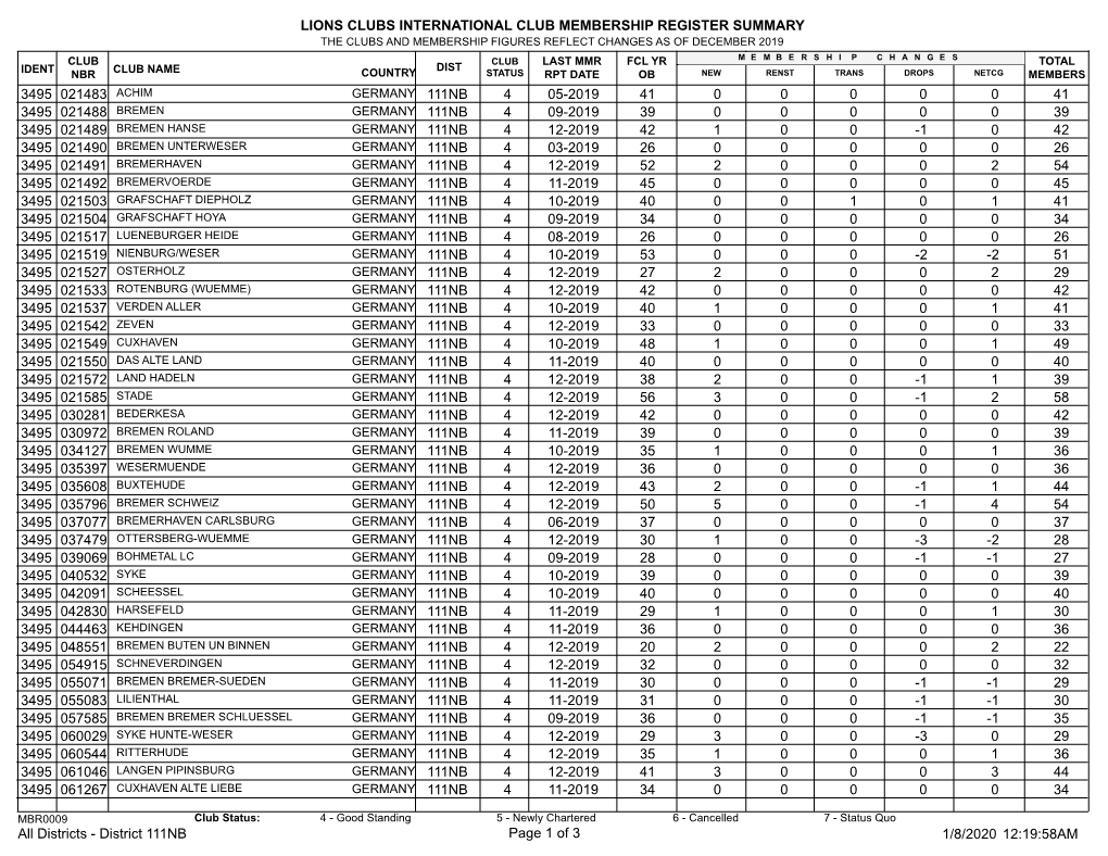 District 111NB.Pdf