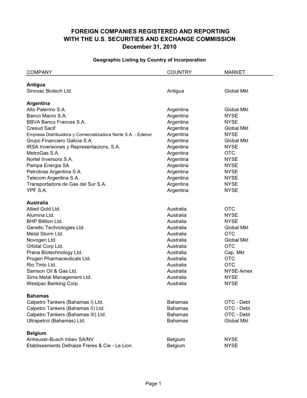 Geographic Listing by Country of Incorporation