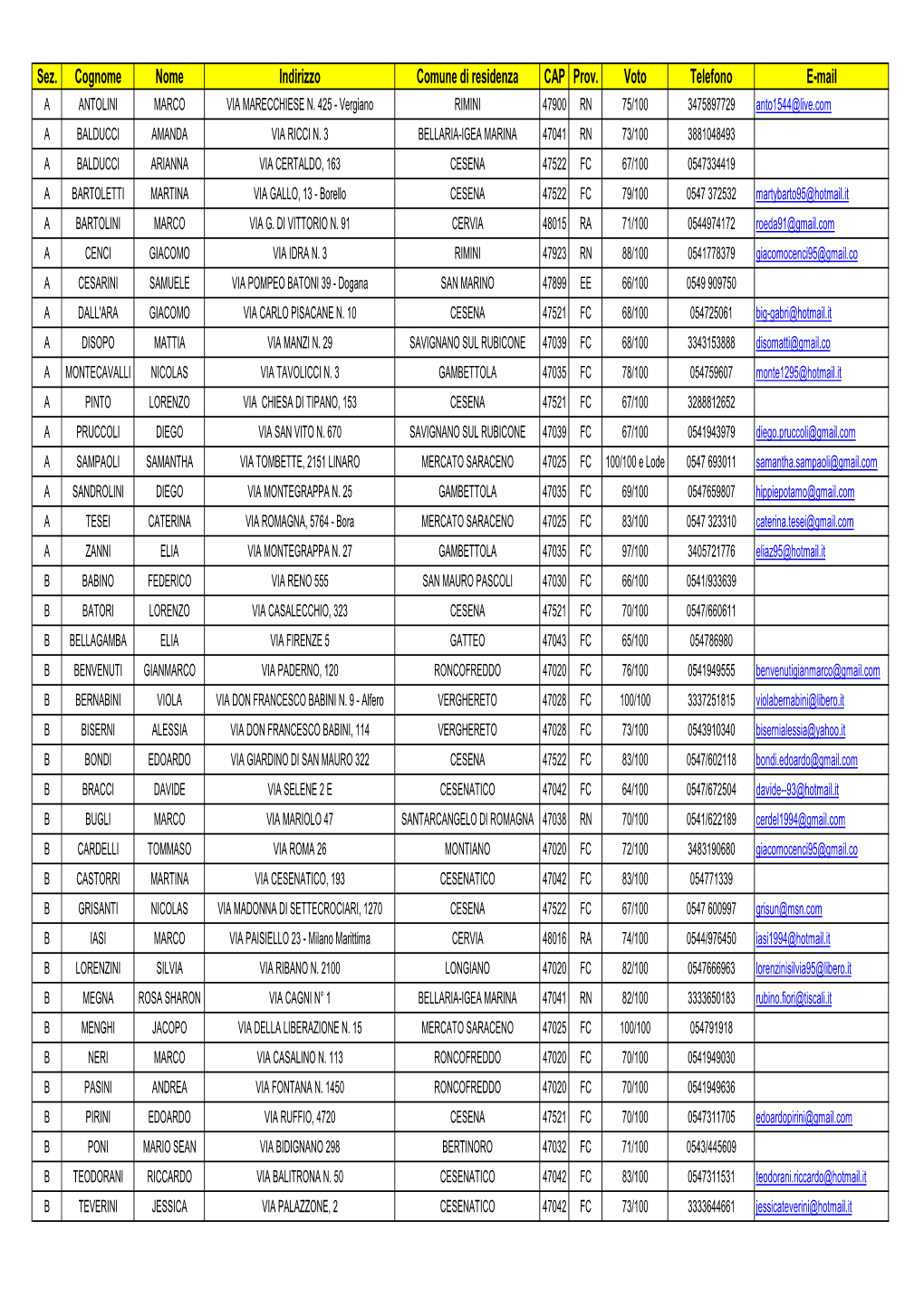 Sez. Cognome Nome Indirizzo Comune Di Residenza CAP Prov