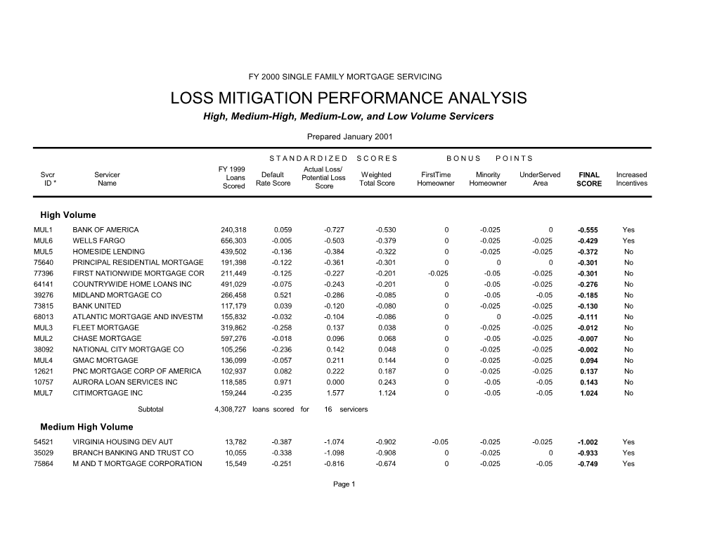 LOSS MITIGATION PERFORMANCE ANALYSIS High, Medium-High, Medium-Low, and Low Volume Servicers